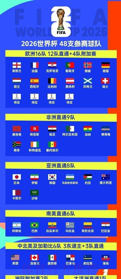 2026世界杯赛程完整版观看指南怎么看